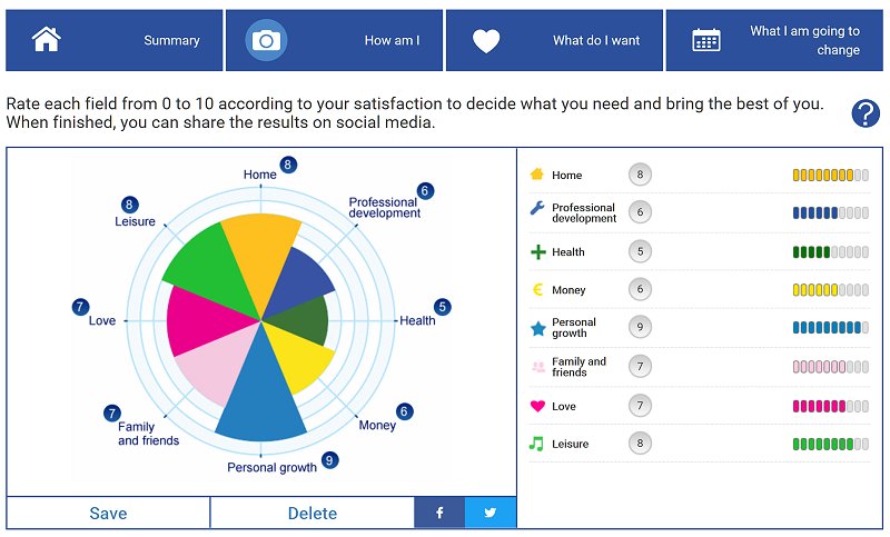 Wheel of life - Happiness Technology